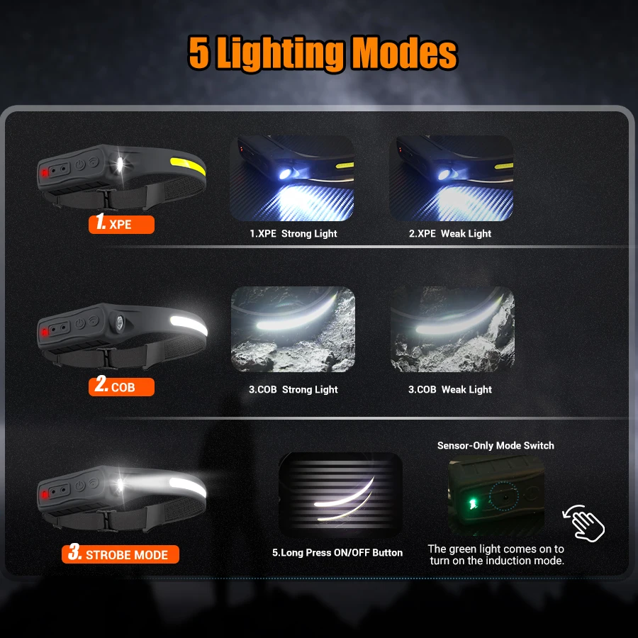 Akumulatorowa latarka czołowa  – Running Headlamp recenzja i cena