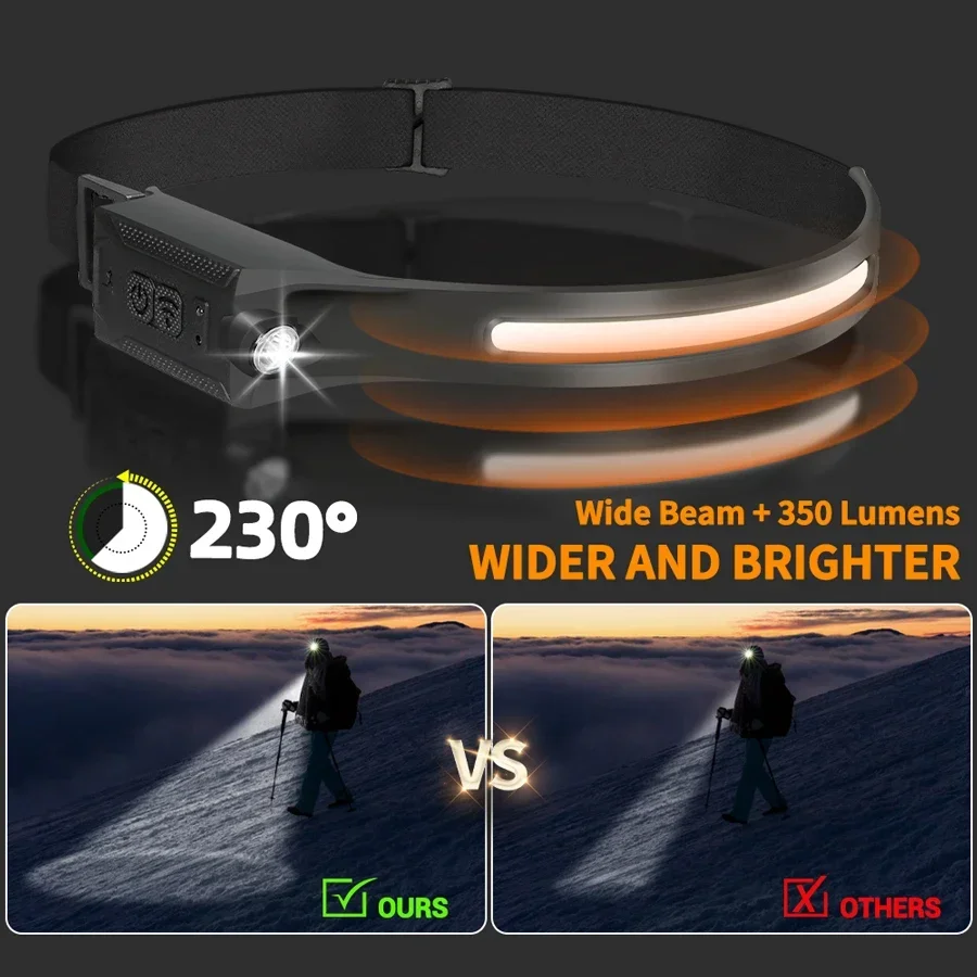 Latarka czołowa LED, ładowalna – Running Headlamp recenzja i cena
